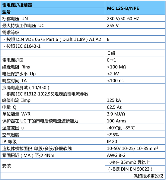 OBO电源防雷器参数